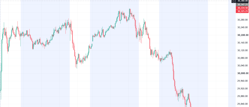 Double Liquidity Test